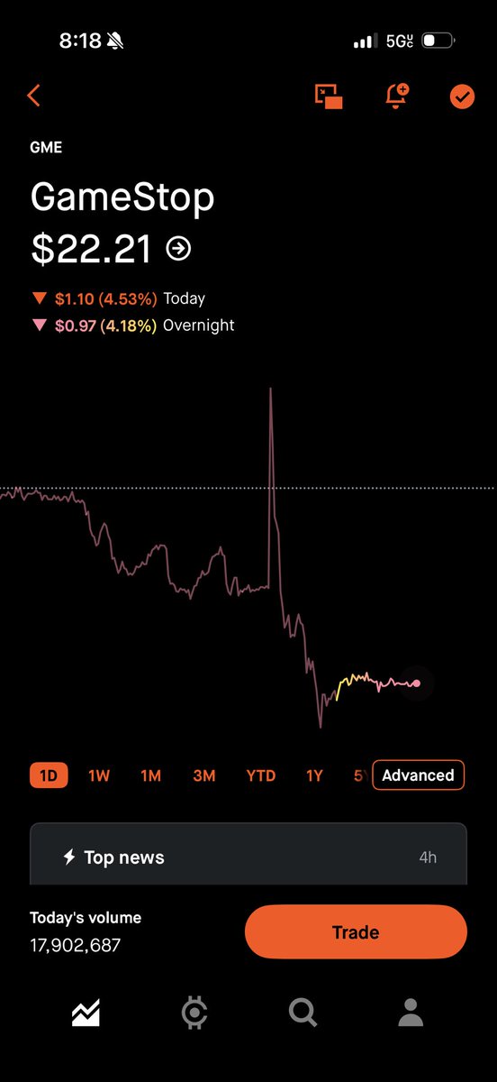 This reads like my EKG results $gme <a href="/TheRoaringKitty/">Roaring Kitty</a>