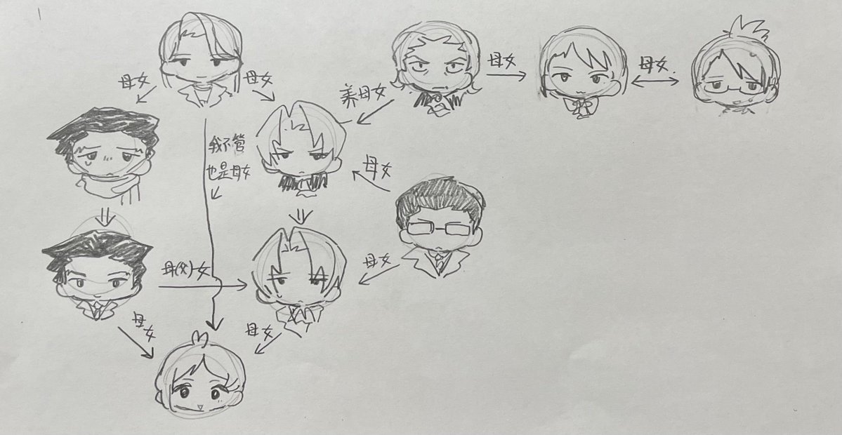 一去不回来 tweet media