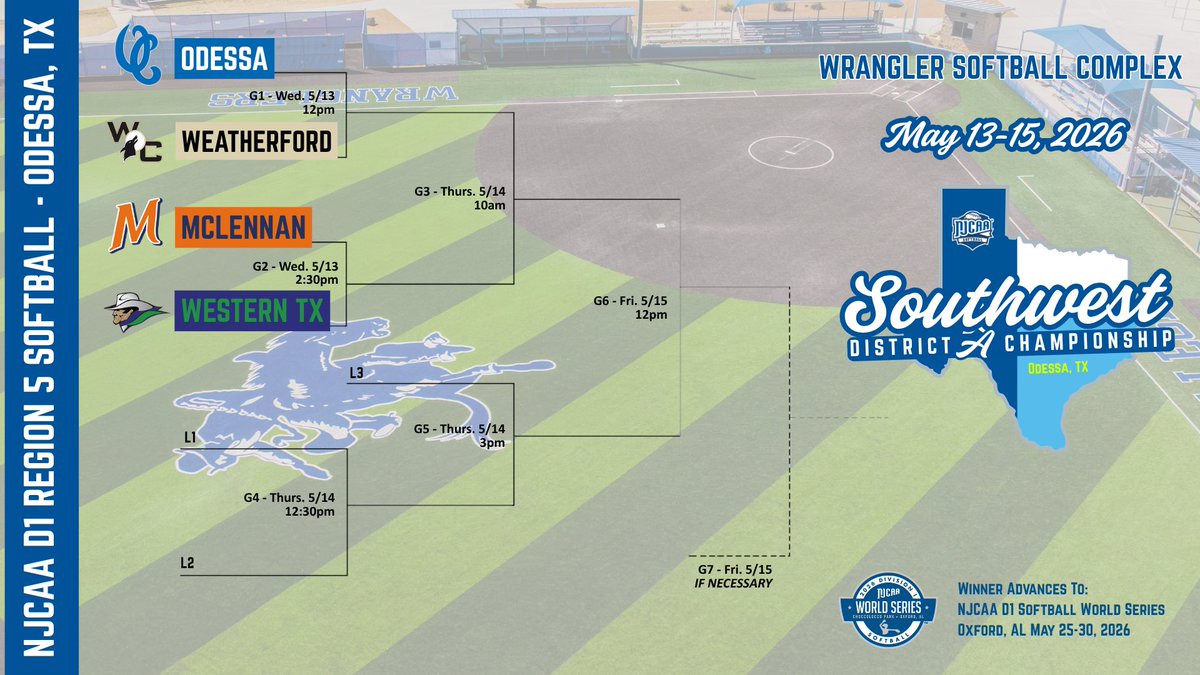 Odessa College Wrangler Athletics tweet media