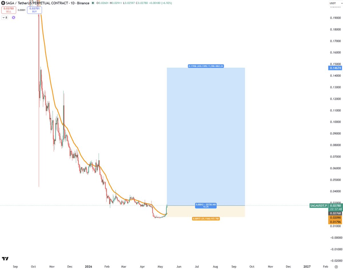 CRYPTO MASTER PRO tweet media
