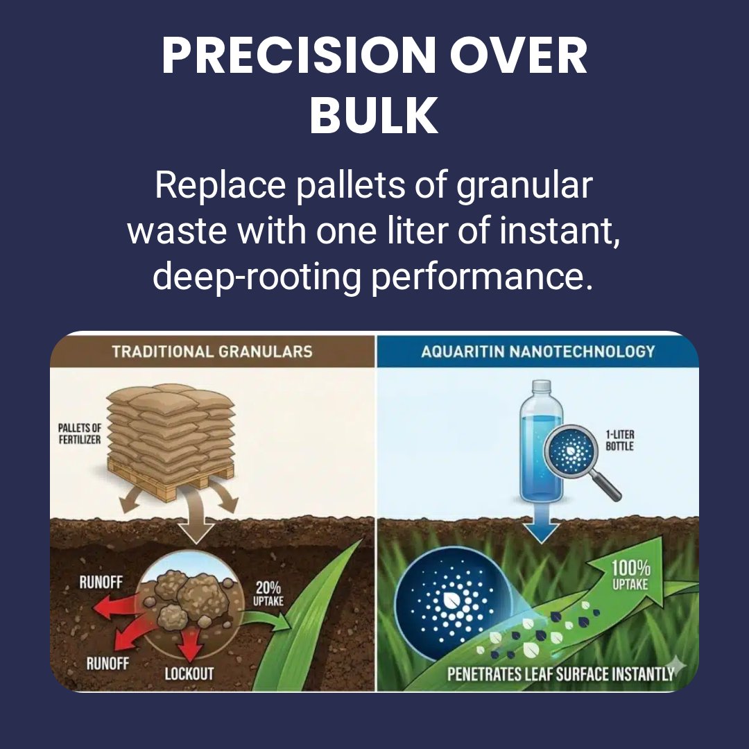 Aquaritin_Turf's tweet photo. Stop wasting money on bulk inputs that aren't being absorbed by the plant.
https://t.co/OEokwZlfIh https://t.co/irn3Btmvpe
