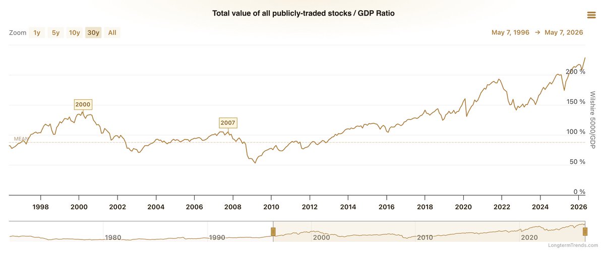 Barchart tweet media