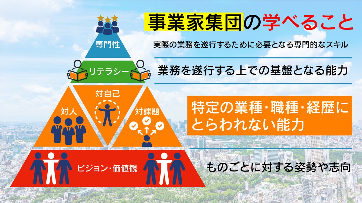 事業家集団【公式】の人|木村太陽(いじげん🌍) tweet media