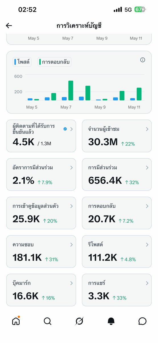 ช่างแม่ง🐰🏳️‍🌈 tweet media
