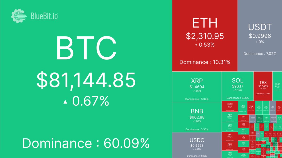 BlueBit.io tweet media