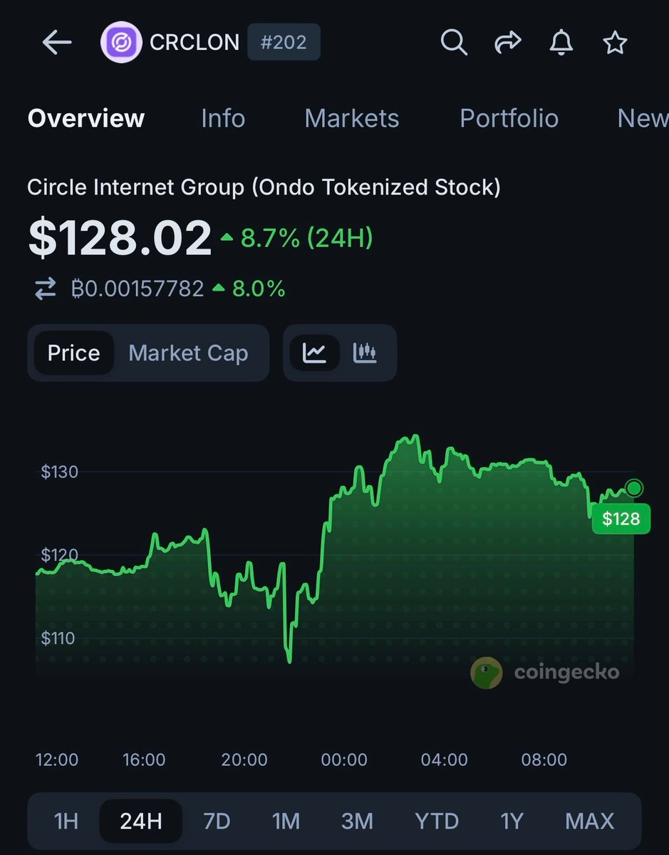 CoinGecko tweet media