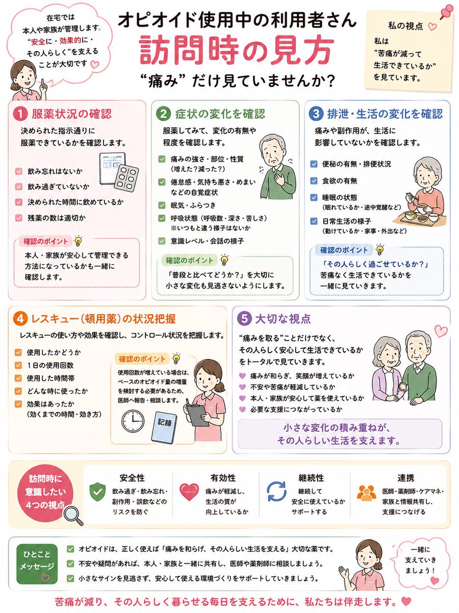 ya_nsteacher's tweet photo. ＼看護学生・訪問看護者向け／
⭐︎テーマ別まとめ⭐︎
【オピオイド使用利用者　訪問時の見方】

“痛み”だけじゃなく“暮らし”を見ています

詳細は画像で✅

#看護まとめノート
#看護学生
#訪問看護実習 
#訪問看護
#思考・行動の可視化 https://t.co/tGpBjNbZe6