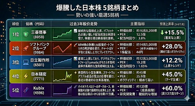 株トレード研究 tweet media