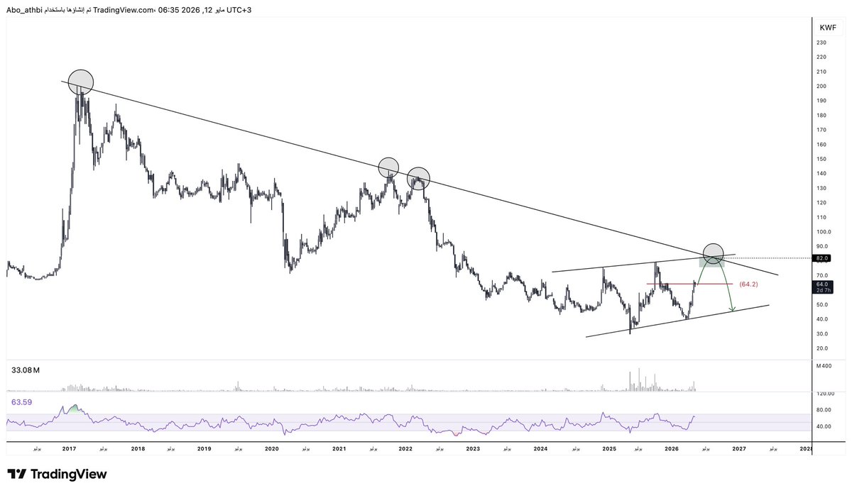 متداول | Trader 🥇 tweet media