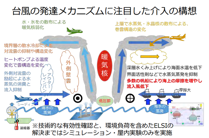 fraisst's tweet photo. 全国的に大量の黄色い粉が観測されている
喉、鼻の不調の声も多い

何か撒いてる？
ヨウ化銀は淡黄色らしい

画像左下「シーディング」（ヨウ化銀散布）
電磁波照射「マイクロ波加熱」（HAARP）
https://t.co/hm8UQ1ixYZ https://t.co/rM4xM7NHqE