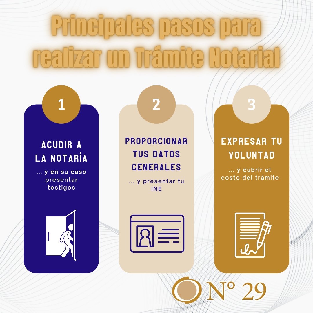 Notaria Pública 29 de Puebla tweet media