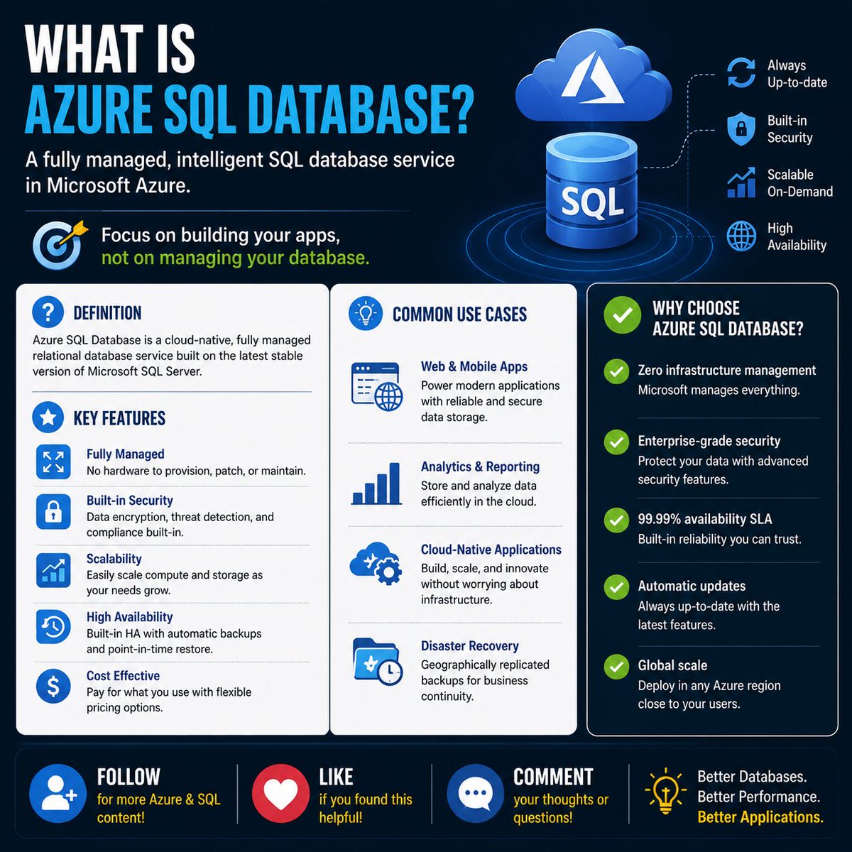 What is Azure SQL Database? ☁️ It’s a fully managed cloud database ...