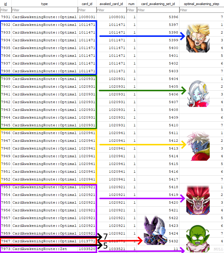 proton10mg's tweet photo. The previous 7/7 slot was indeed for STR Whis.

With the latest ddl the ratios of missing id's between the two tables are 1/1 and 7/7 and 5/?

1/1 is for the awakening of TEQ Goku into an LR.

7/7 points to 1 TUR EZA.

5/? is impossible to tell.

🤌🧂 https://t.co/6JkaVeqbpY