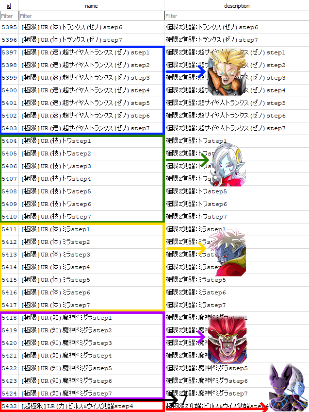 proton10mg's tweet photo. The previous 7/7 slot was indeed for STR Whis.

With the latest ddl the ratios of missing id's between the two tables are 1/1 and 7/7 and 5/?

1/1 is for the awakening of TEQ Goku into an LR.

7/7 points to 1 TUR EZA.

5/? is impossible to tell.

🤌🧂 https://t.co/6JkaVeqbpY
