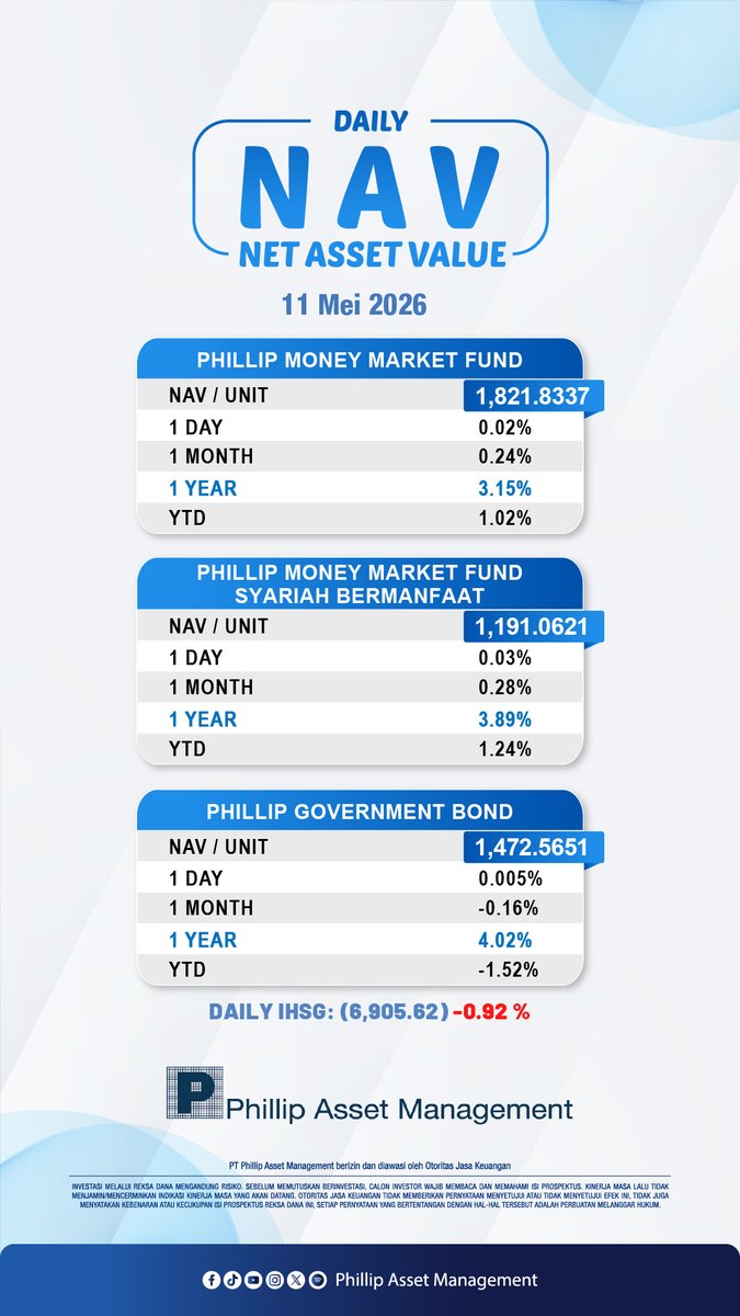 Phillip Asset Management tweet media