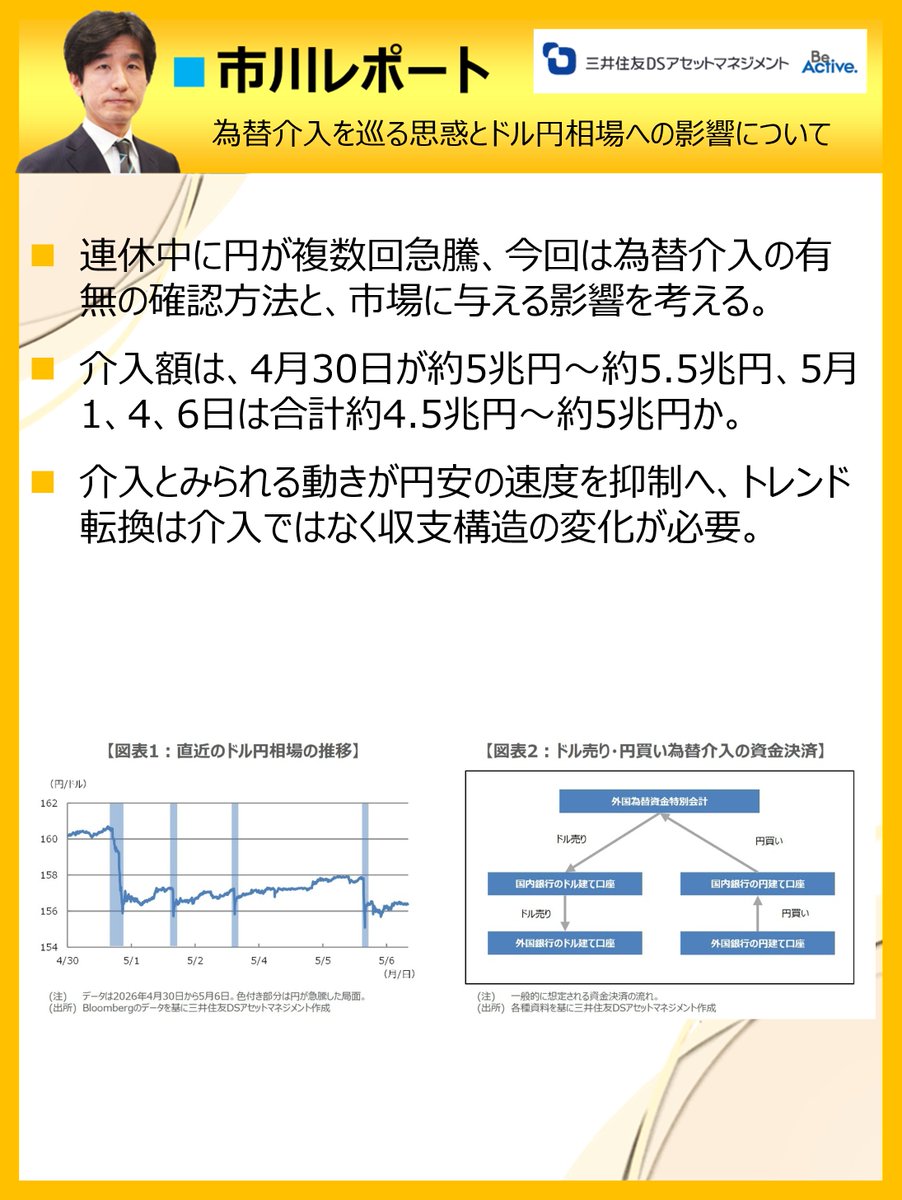 三井住友DSアセットマネジメント tweet media