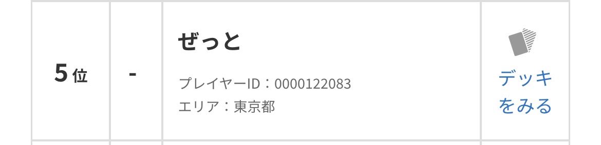 _GOMI_z's tweet photo. https://t.co/IFlKCzAj4C
公式の1ページ目に載ってた。
top8ではなく5位と言い張っていきます。
エクはジジイIDばっかりや https://t.co/7JPp6lK3ZC