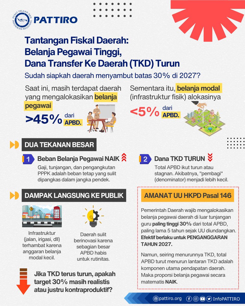 PATTIRO tweet media