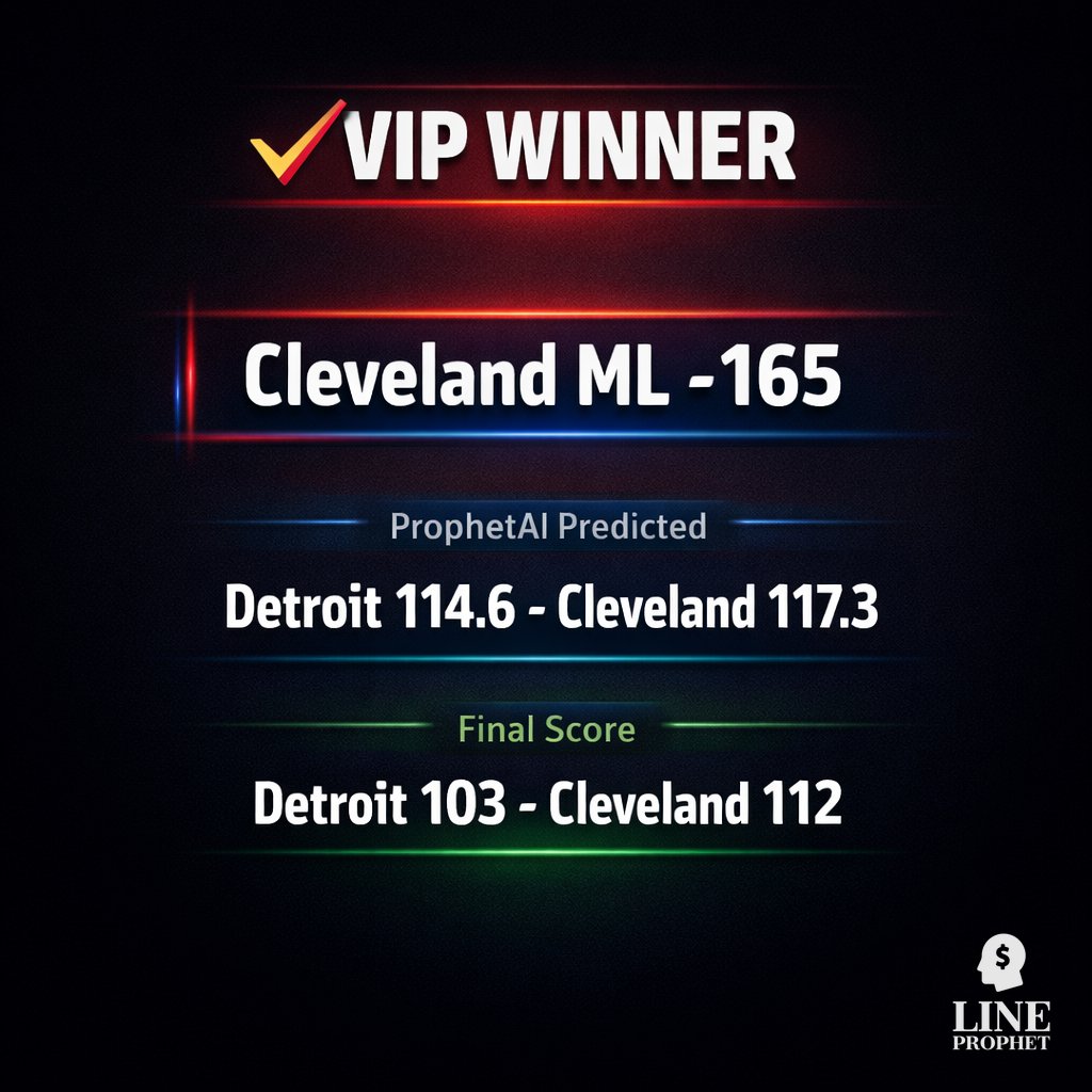 LineProphetLLC's tweet photo. Nailed it π―
Cleveland ML π
Final: DET 103, CLE 112
ProphetAI: DET 114.6, CLE 117.3
π¨ Join now: https://t.co/FjuGyQnY3b
#VIPWinner #LineProphet https://t.co/NkycDiZu4Q