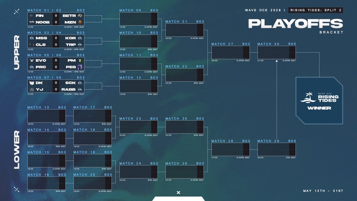 Wave OCE tweet media