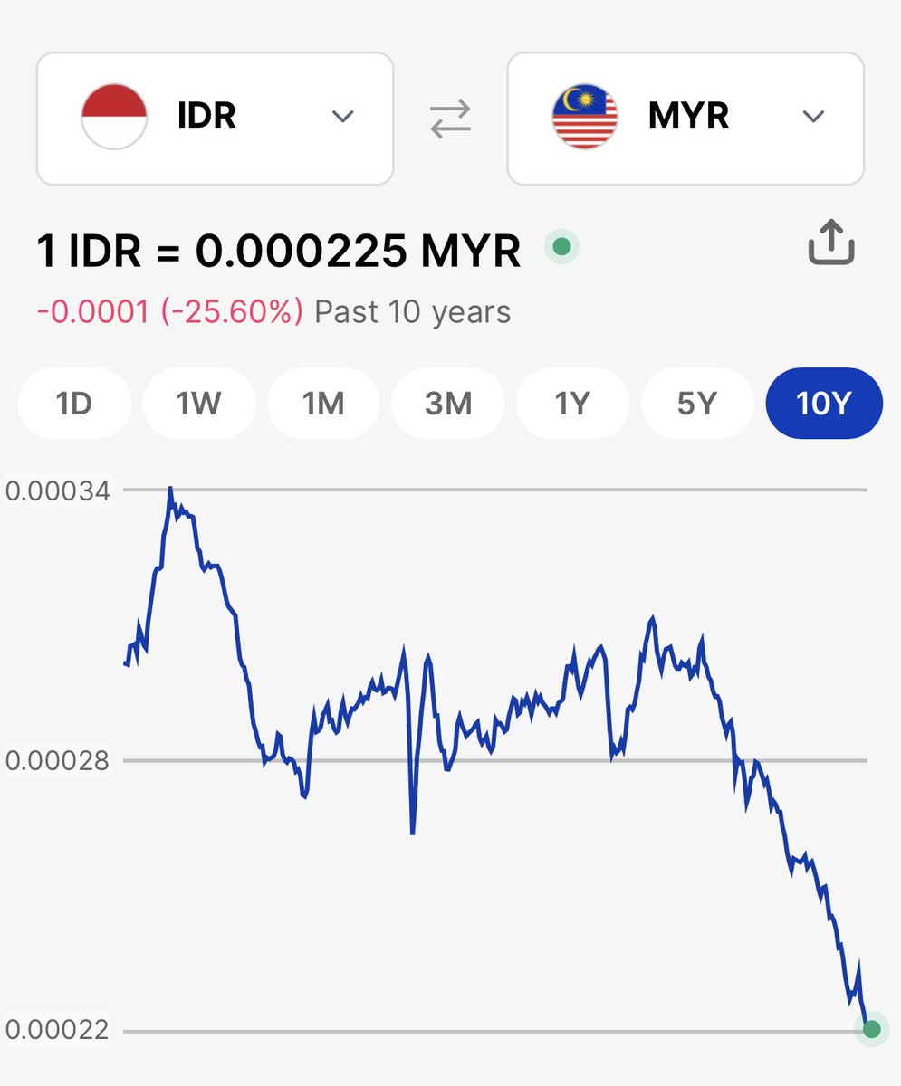 Pemburu Tiket Murah ✈️ tweet media