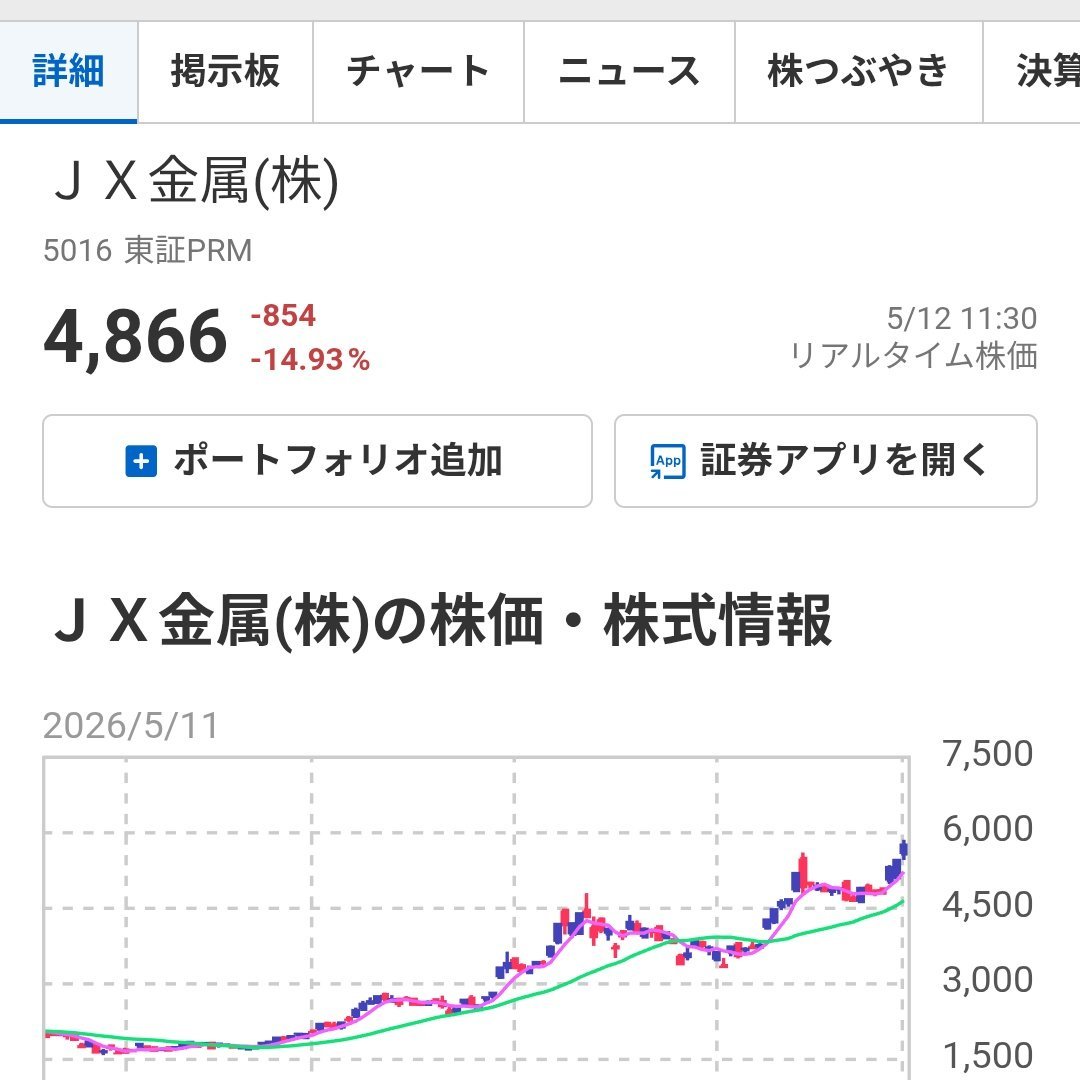 株式アナリスト tweet media