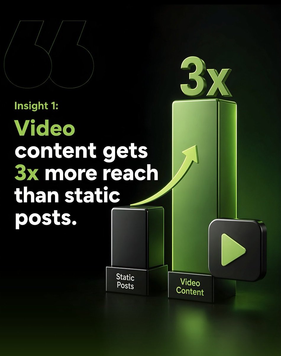 teglax's tweet photo. Consistency keeps you visible, but Strategy makes you profitable.

We’ve analyzed our global campaign data to distill what’s actually driving ROI in today’s digital landscape. Success isn’t accidental; it’s engineered

Book your free strategy audit.
DM us "SOCIAL" to get started https://t.co/gvtFaH14O9