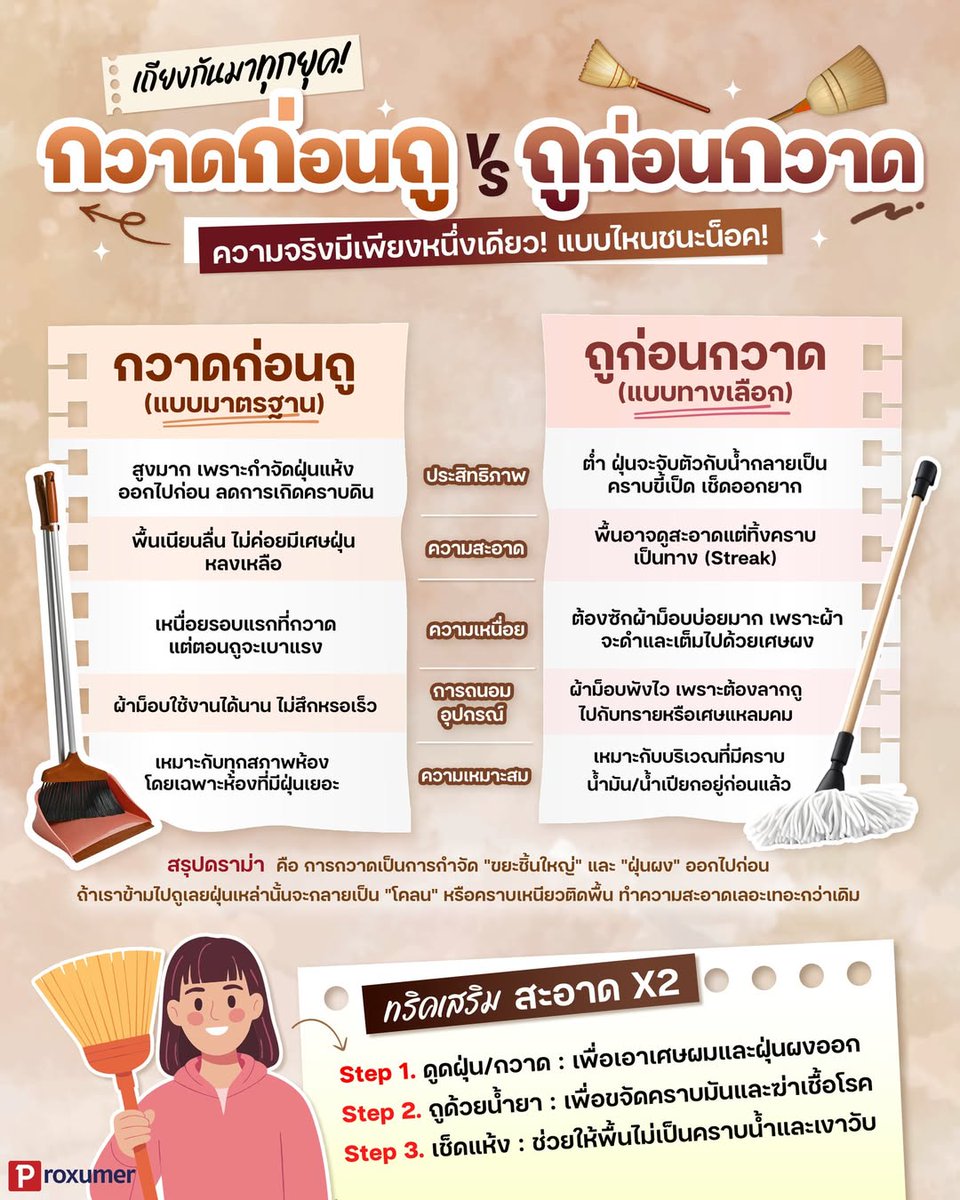 Proxumer - โปรโมชั่น tweet media