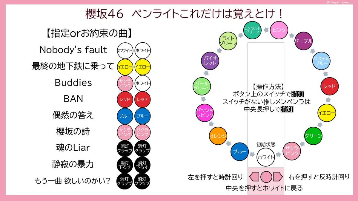 櫻坂46_BACKSLIVE_DAY1 現地のみなさん、もしよろしければぼくの