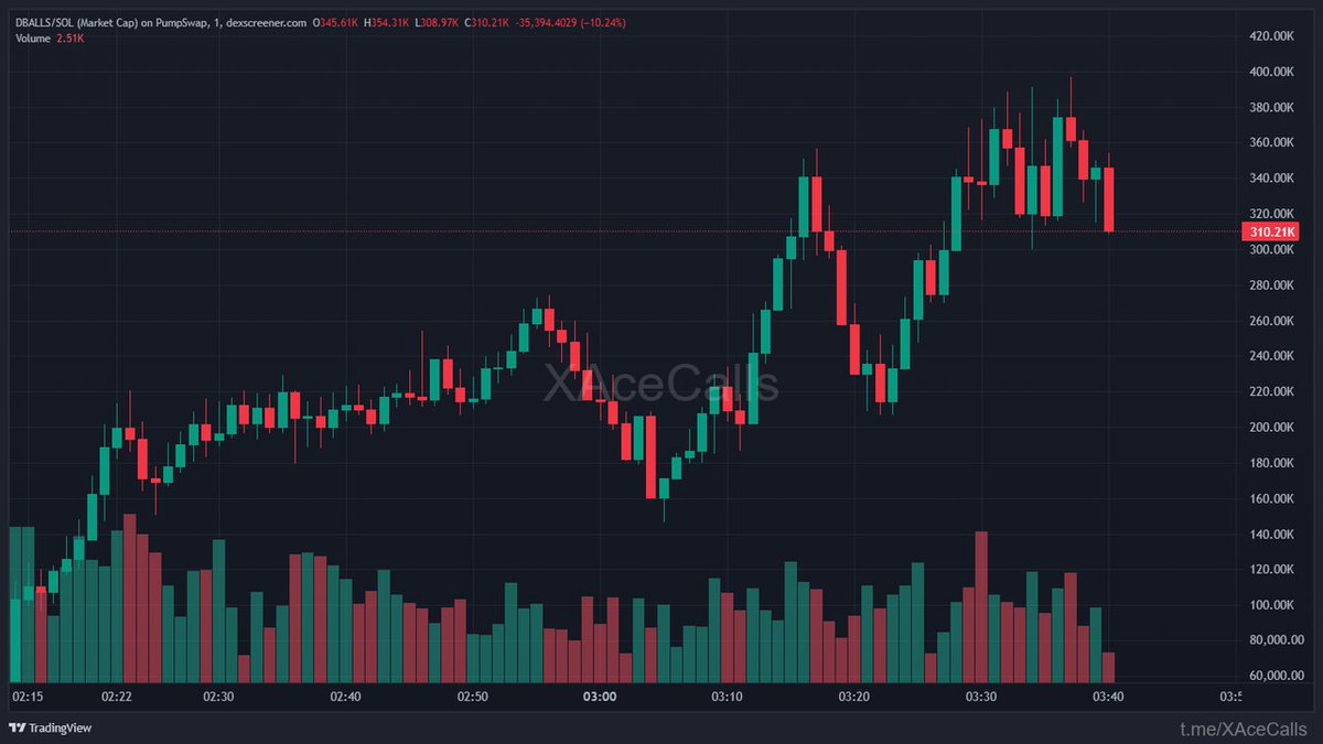 ChainPeak tweet media