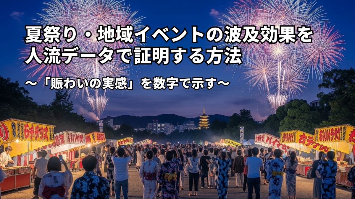 locationaijp's tweet photo. 【新しい記事を公開しました📝】
これから夏に向けて本格化する、お祭りや地域イベント。 「開催したものの、地域への波及効果はどうだった？」 そんな自治体やイベント主催者の課題を #人流データ で解決します💡

夏祭りなどの「賑わい」を感覚ではなく客観的なデータに変換し、EBPM（証拠に基づく政策立案）に活かす方法を解説！

👇詳細はこちら
https://t.co/pcMdEQpEFX
#LocationAI #人流分析 #EBPM #地方創生 #観光DX