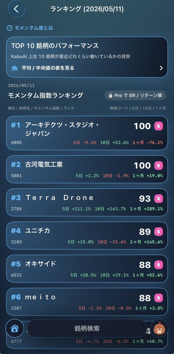 _getting_rich's tweet photo. インストールした。
出来高ランキングと比べたりして色々触ってみてる。
アルゴ気になる。 https://t.co/H3VQGNTRxa