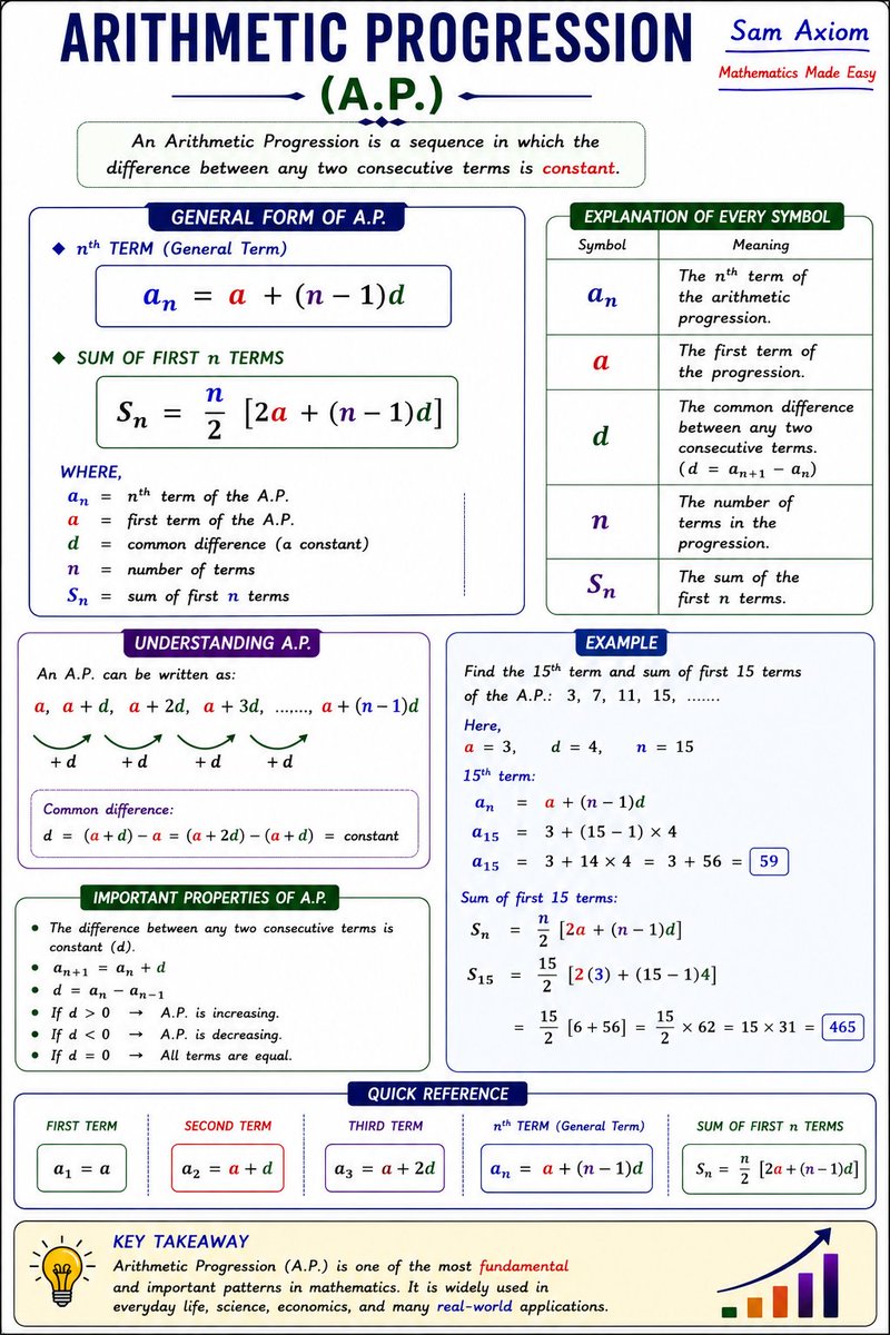 Arithmetic Progression. The equation explains how even the simplest ...