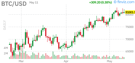 MasterCharts (@MasterCharts) / Posts / X