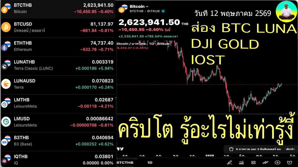 ลุงเทรดคริปโต tweet media