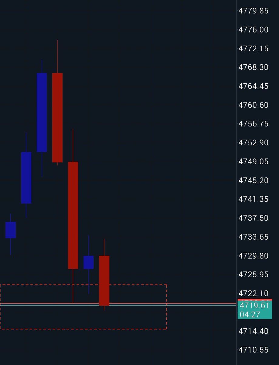 Forex_Pip5 tweet media