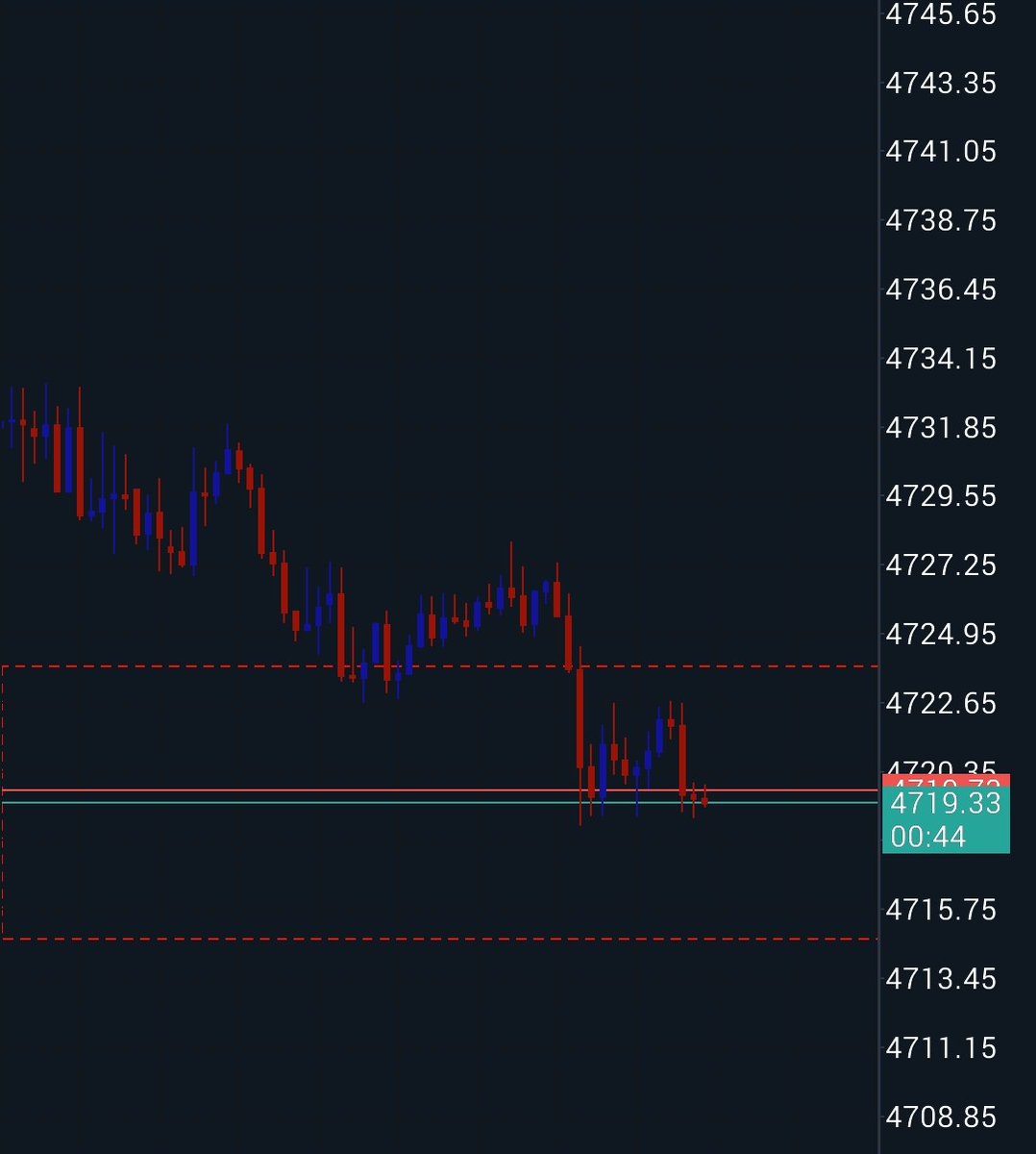 Forex_Pip5 tweet media