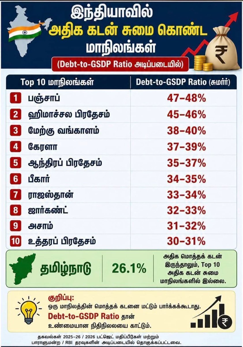 unarvarivan_k's tweet photo. @CMOTamilnadu @TVKVijayHQ https://t.co/u15awhzeOD