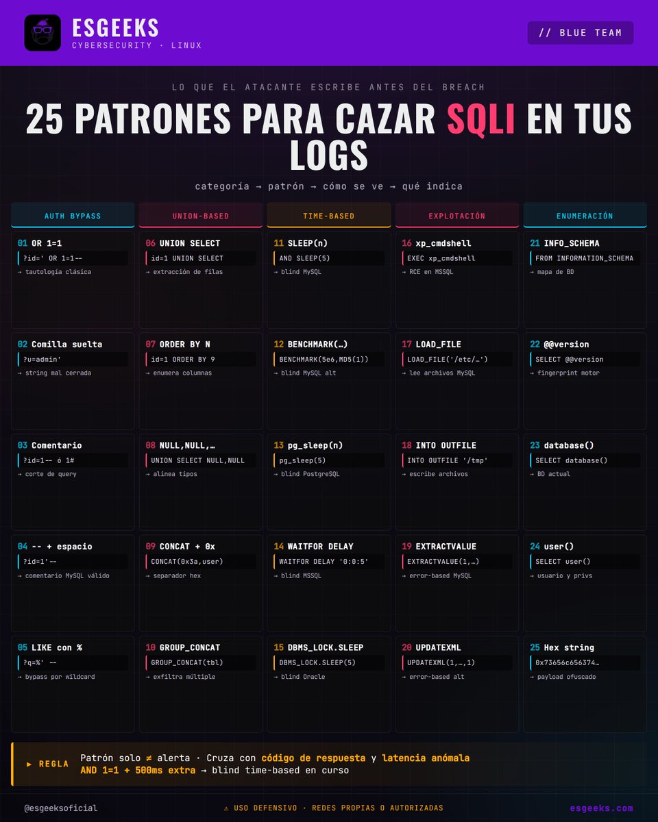 Es Geeks tweet media