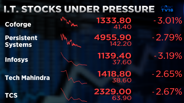 CNBC-TV18 tweet media
