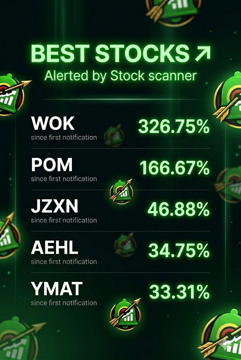 🔔الصائد | STOCK SCCANNER tweet media