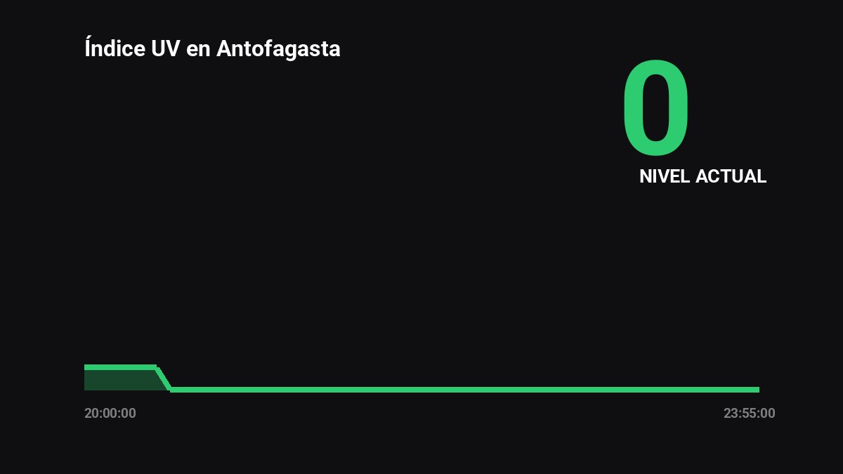 AntofaWeatherBot tweet media