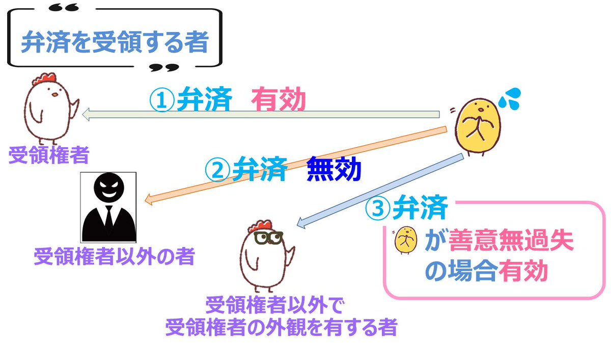 宅建士試験/通学講座/通信講座/パススルシリーズ/資格の大原/川村講師