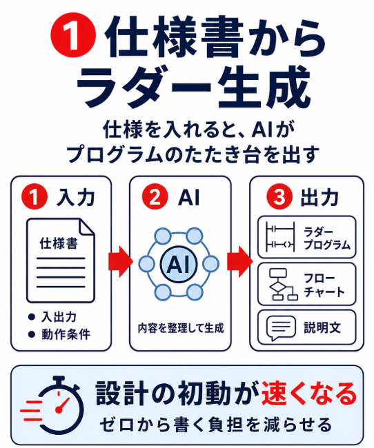 生産設備屋のイヌ| PLCプログラミング tweet media