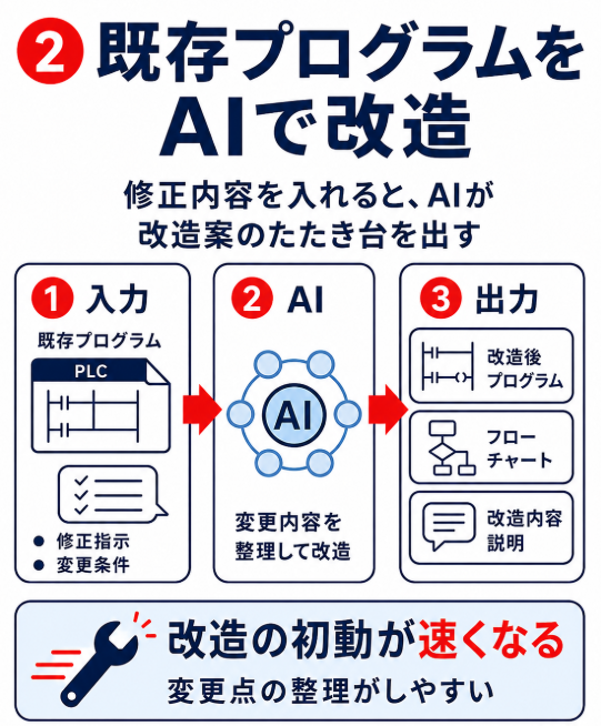 生産設備屋のイヌ| PLCプログラミング tweet media