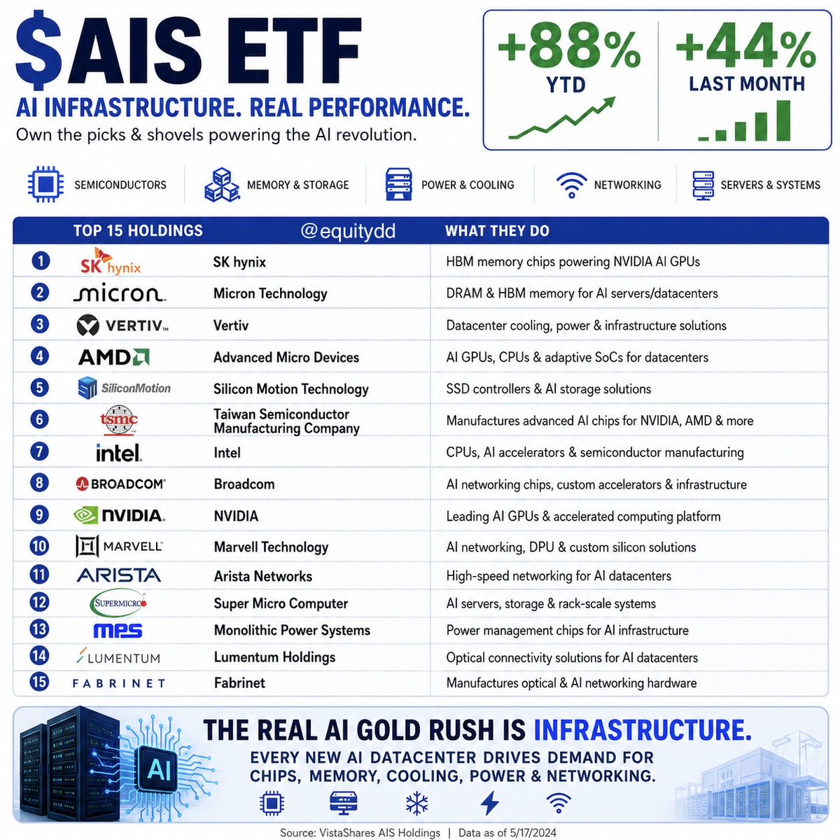 Equity investor tweet media