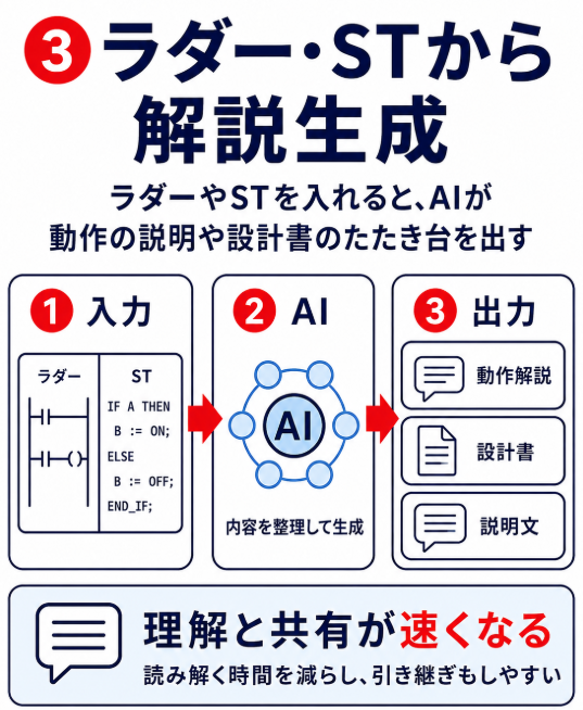 生産設備屋のイヌ| PLCプログラミング tweet media