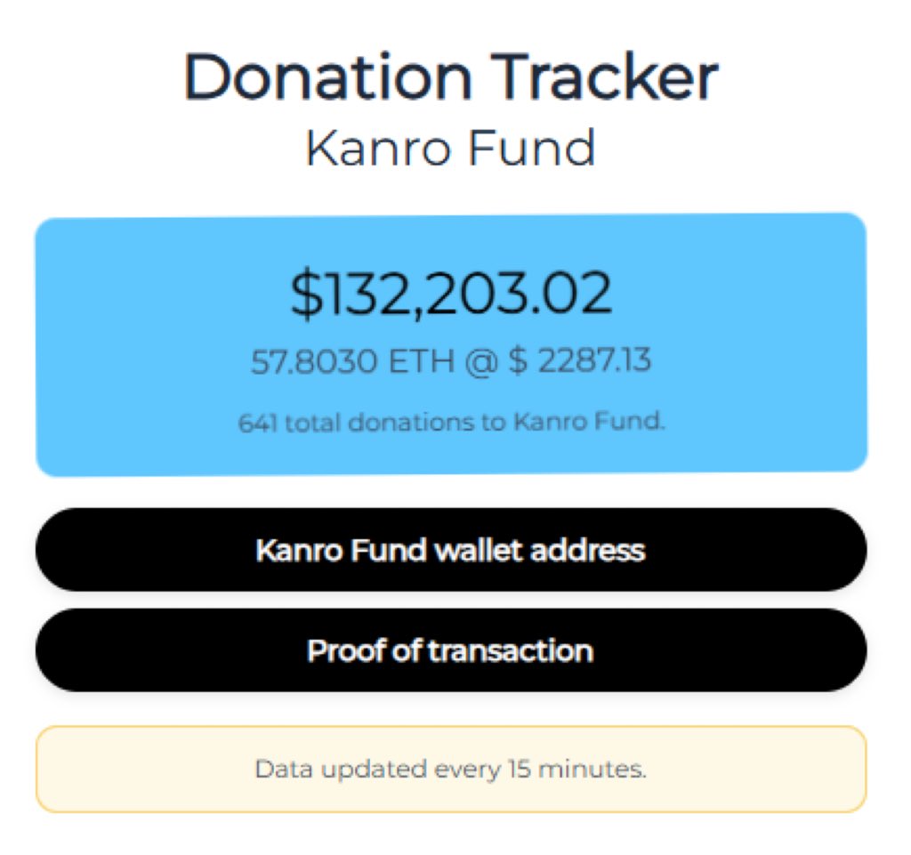 Kanro Fund tweet media