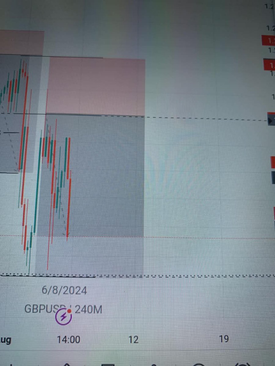 Dynamic_Pips tweet media