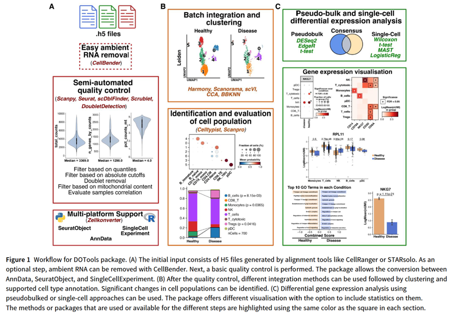 Bioinformatics Advances tweet media